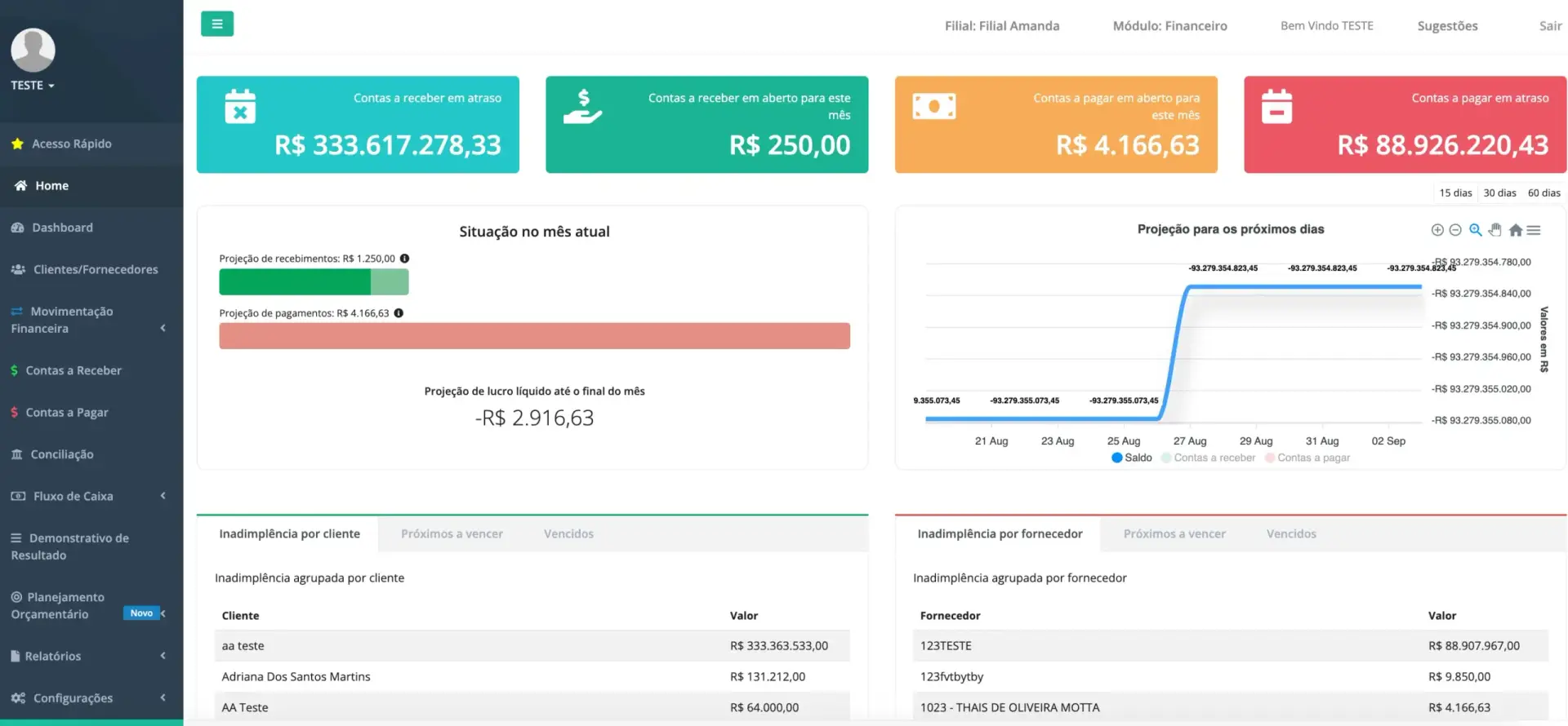 Dashboard Financeiro