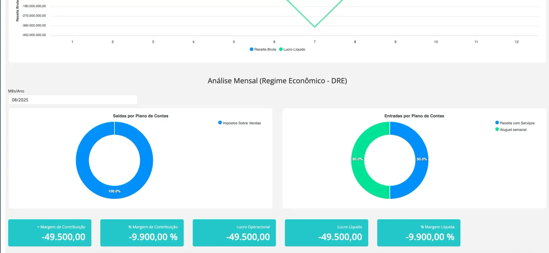 Visão Financeira e Econômica